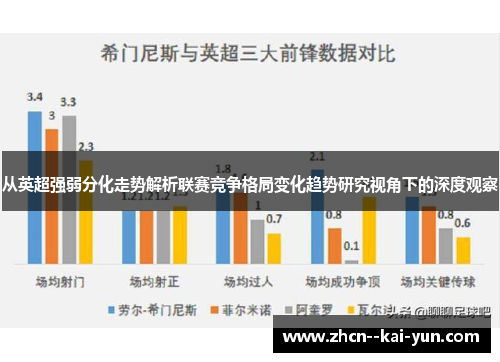 从英超强弱分化走势解析联赛竞争格局变化趋势研究视角下的深度观察 从英超强弱分化走势解析联赛竞争格局变化趋势研究视角下的深度观察