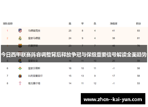 今日西甲联赛阵容调整背后释放争冠与保级重要信号解读全面趋势