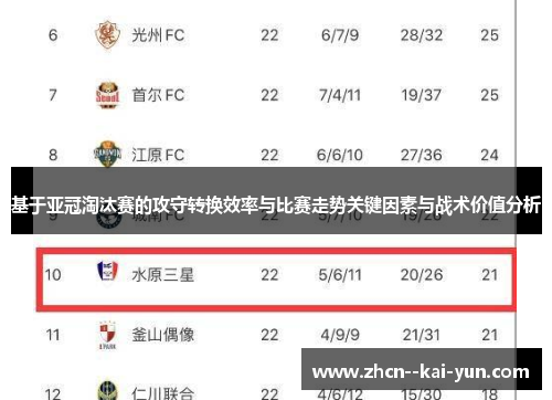 基于亚冠淘汰赛的攻守转换效率与比赛走势关键因素与战术价值分析