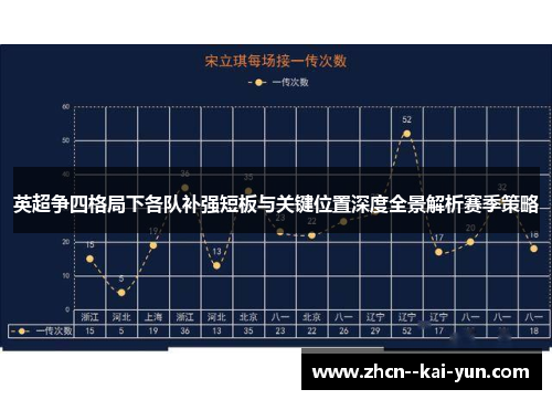 英超争四格局下各队补强短板与关键位置深度全景解析赛季策略